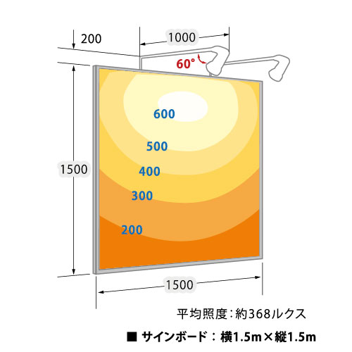 ニッケンハードウェア ビューランプの補助画像