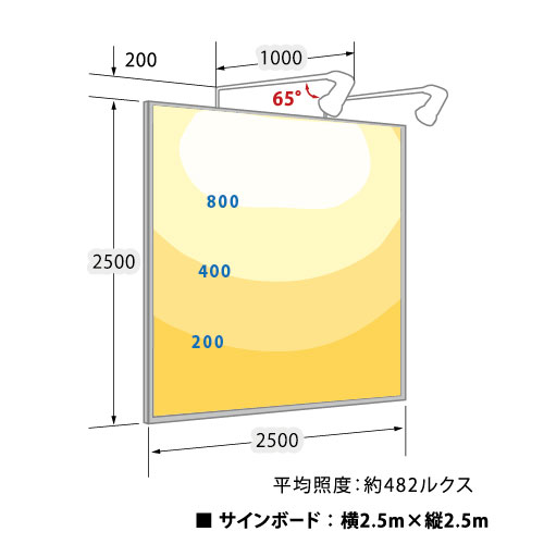 ニッケンハードウェア ビューランプの補助画像