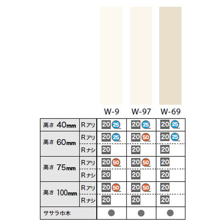 サンゲツ 巾木 カラー巾木(25m巻) H40 Rアリ W-98-6R～W-20-6R 1巻単位