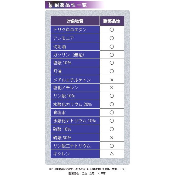 デブコン