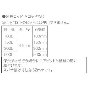 コンセック