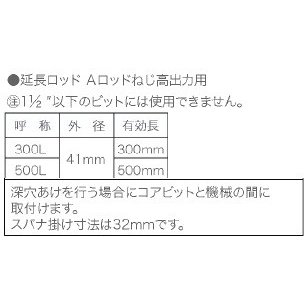 コンセック