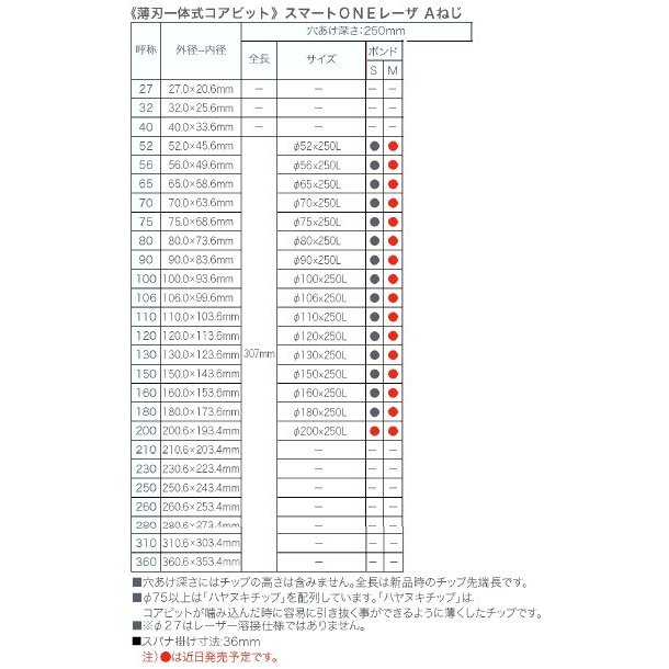 コンセック