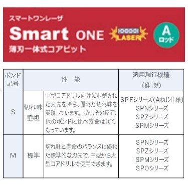 コンセック