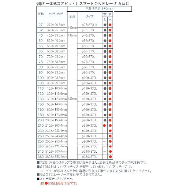 コンセック