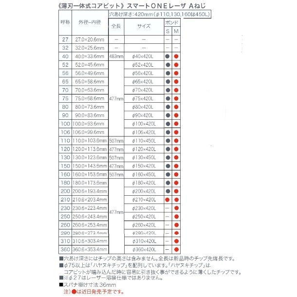 コンセック