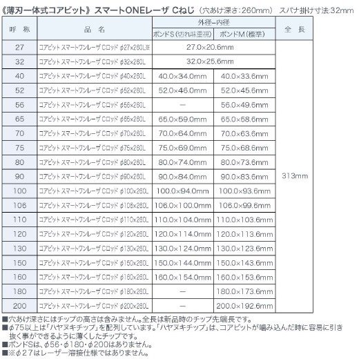 コンセック