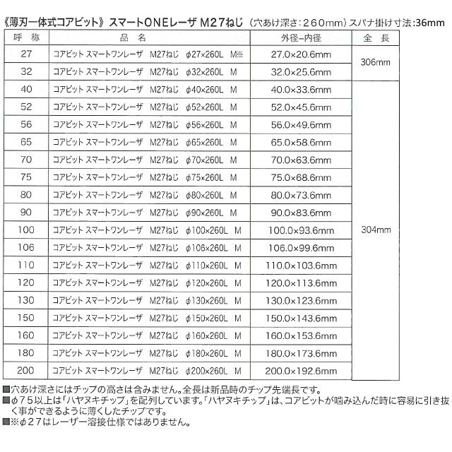 コンセック