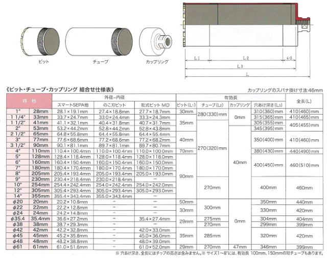 コンセック