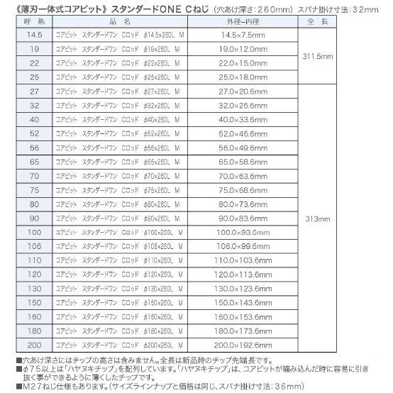 コンセック