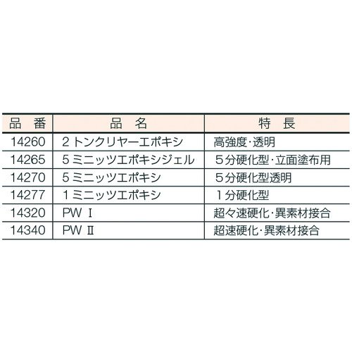 デブコン