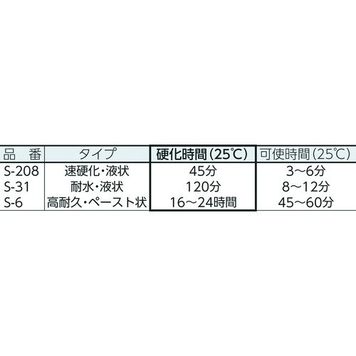 デブコン