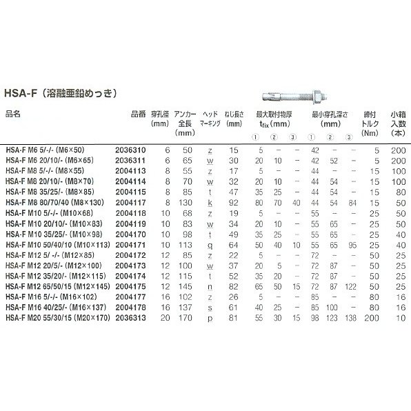 HILTI (ヒルティ) ウェッジ式締め付け方式金属系アンカー 溶融亜鉛めっき HSA-F