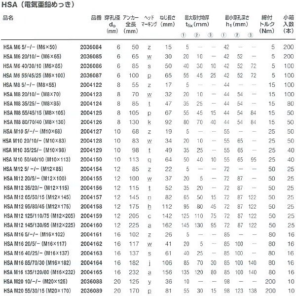 HILTI (ヒルティ) ウェッジ式締め付け方式金属系アンカー電気
