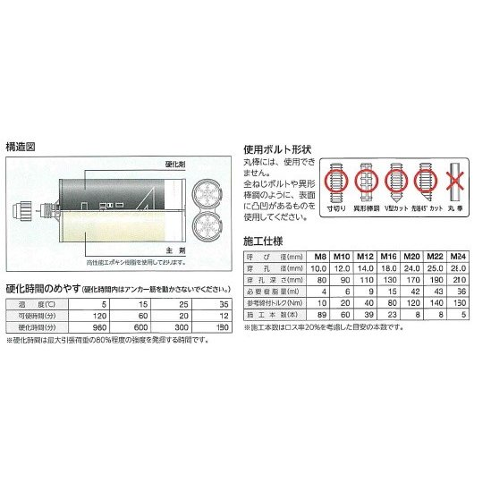 ユニカ