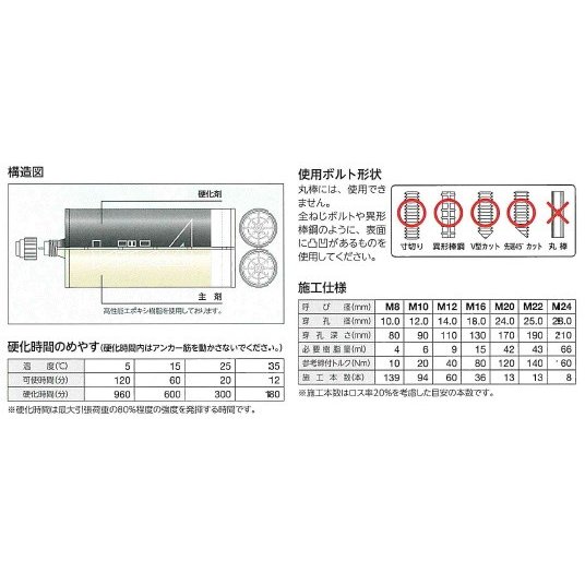 ユニカ