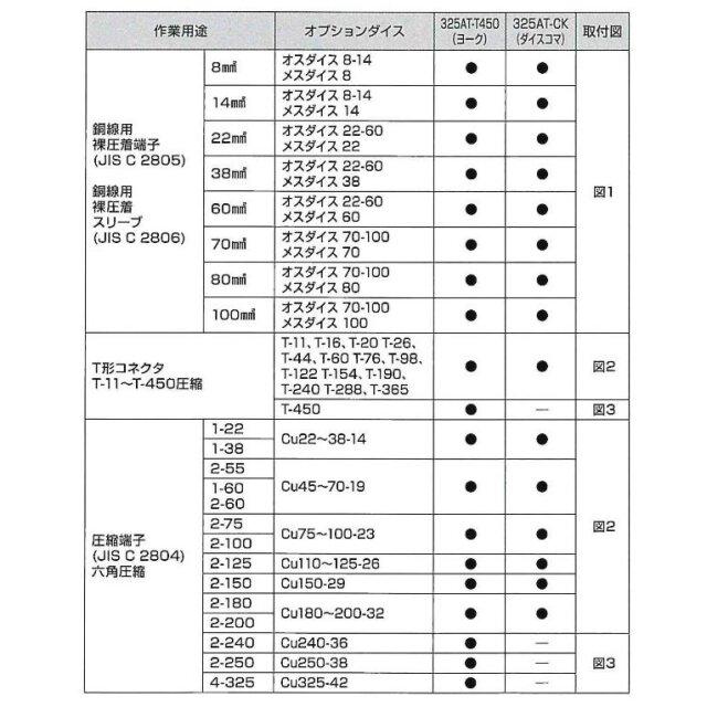 マクセルイズミ（泉精器製作所）S7G-M325R用 圧着圧縮ダイスコマ