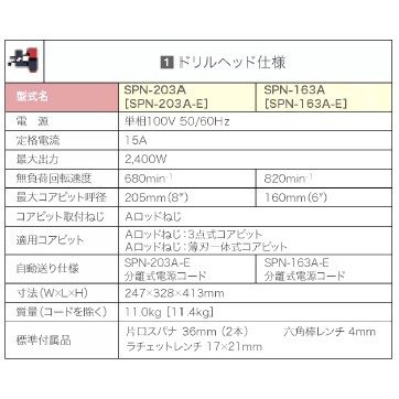 コンセック
