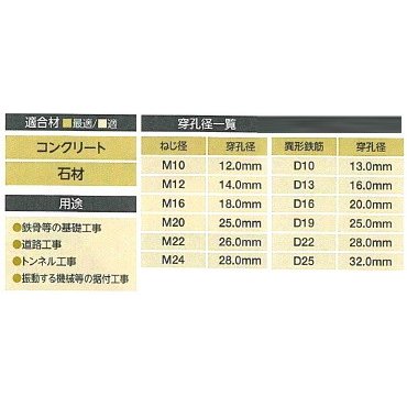 ユニカ