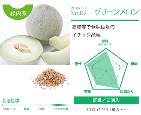 グリーンメロン