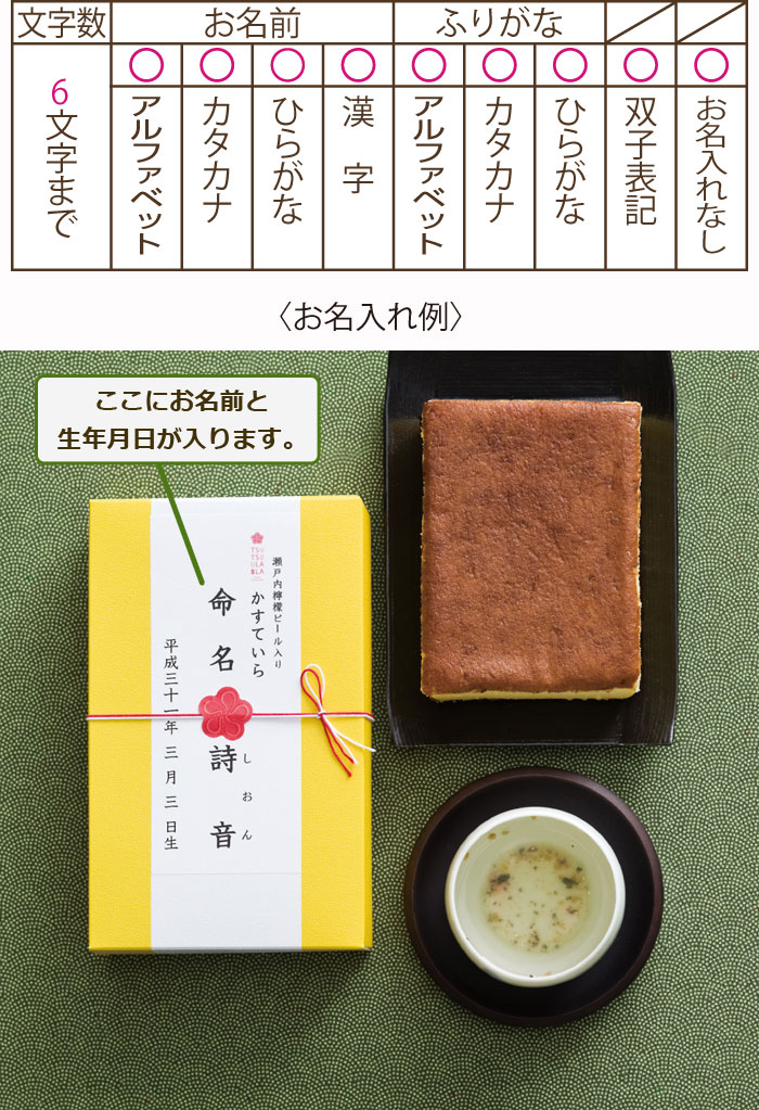 名入れ内容