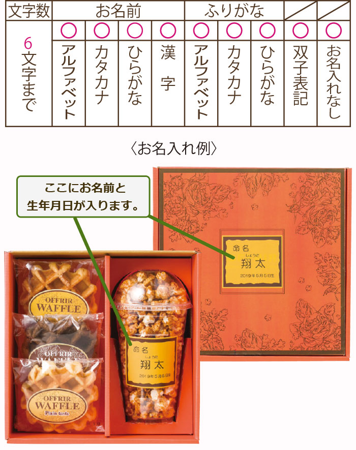 名入れ内容