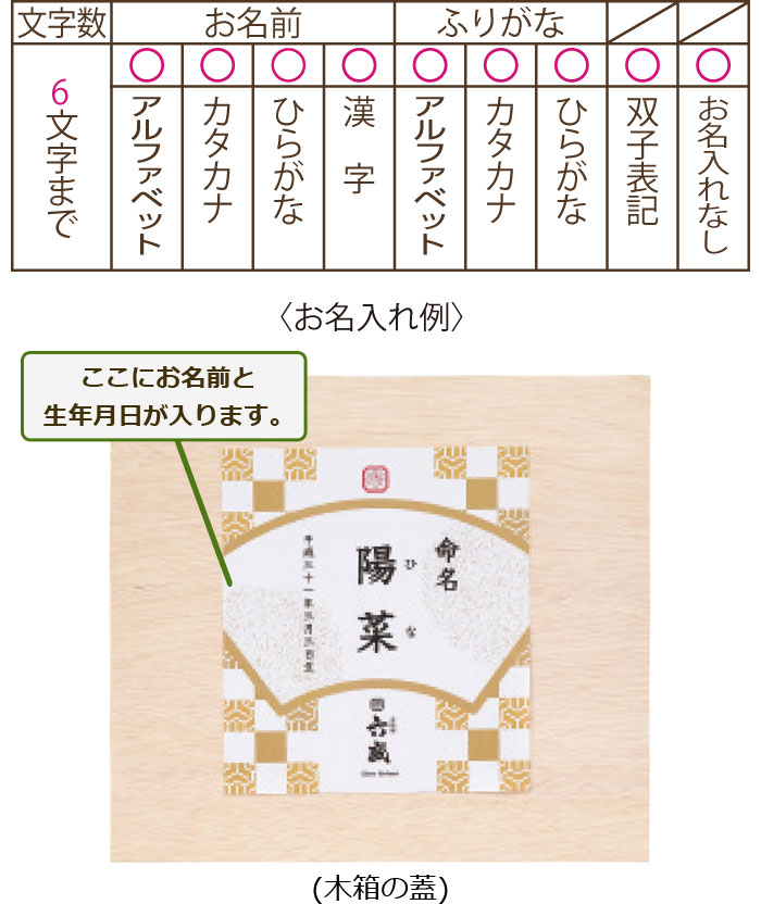 名入れ内容