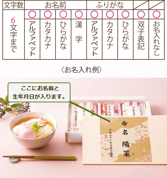名入れ内容