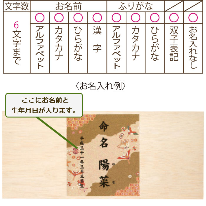 名入れ内容