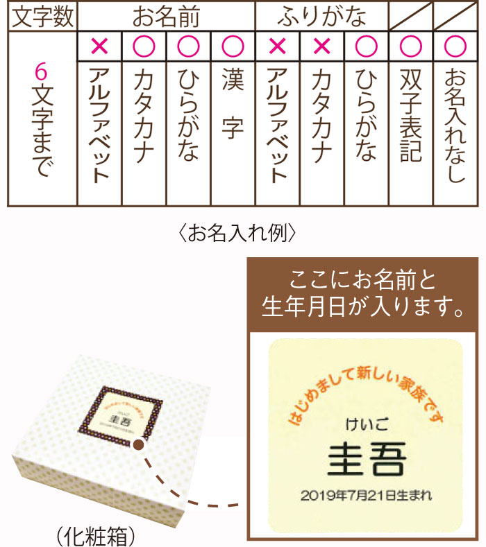名入れ内容