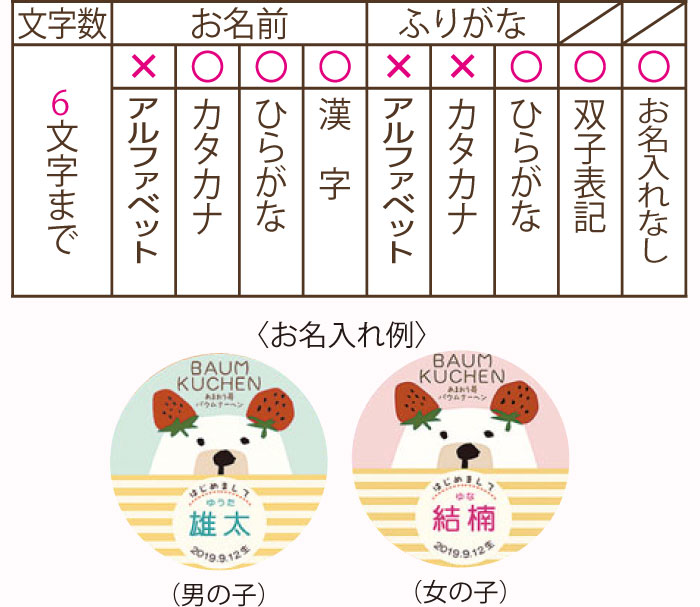 名入れ内容