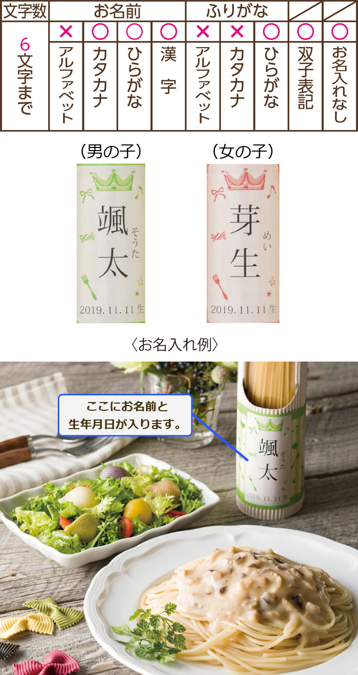 名入れ内容