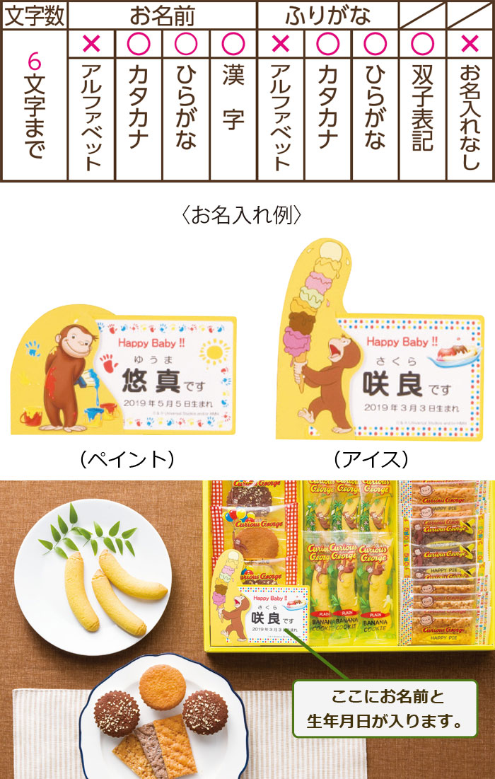 名入れ内容