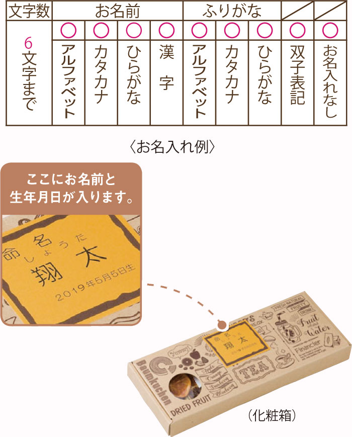 名入れ内容