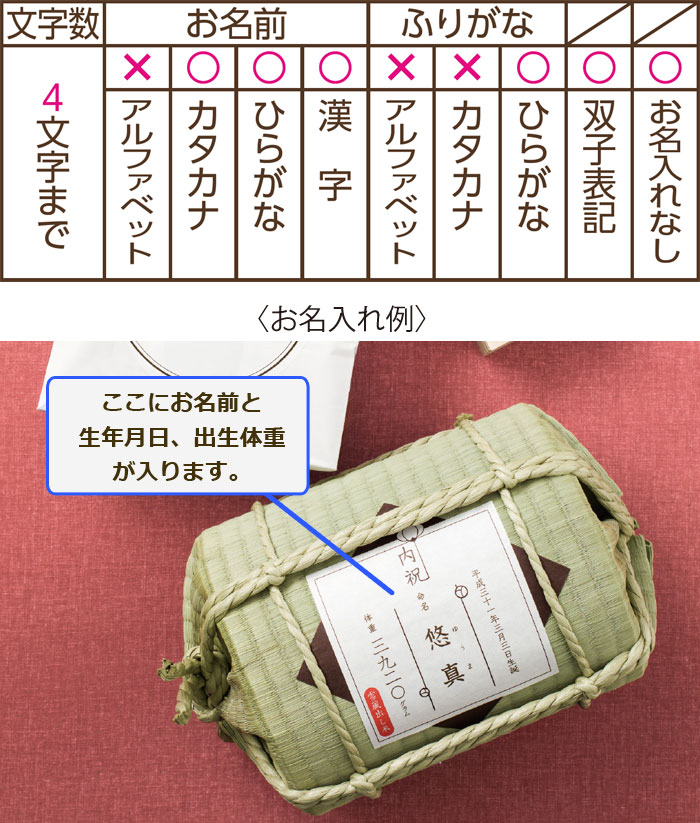 名入れ内容