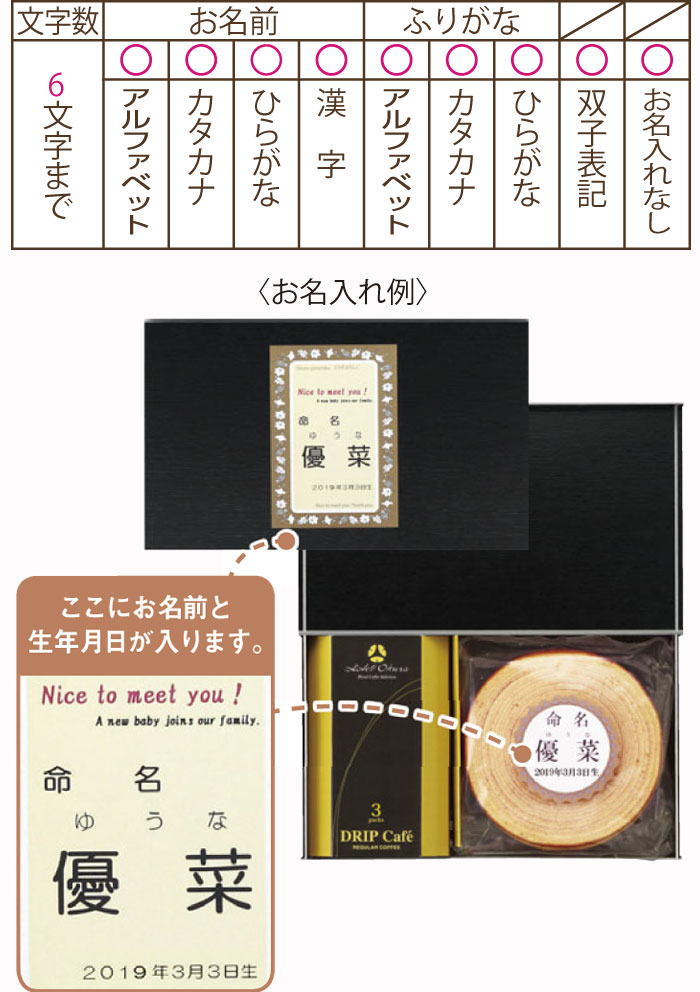 名入れ内容