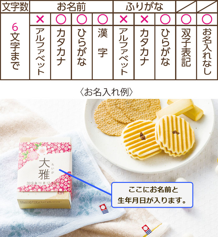 名入れ内容