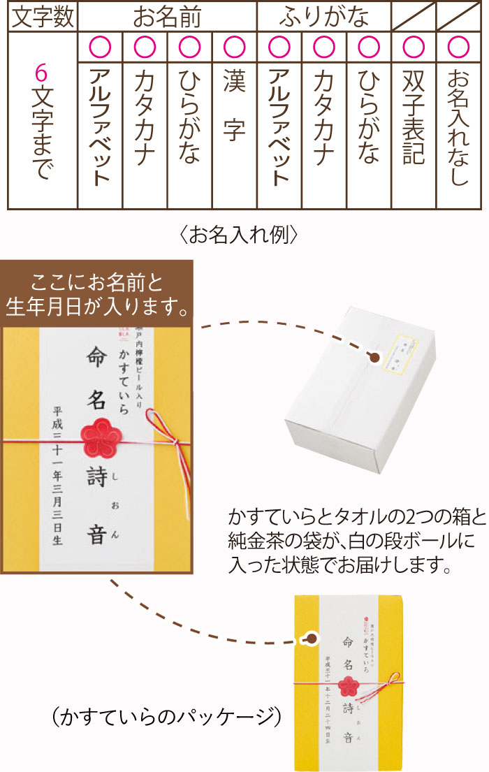 名入れ内容