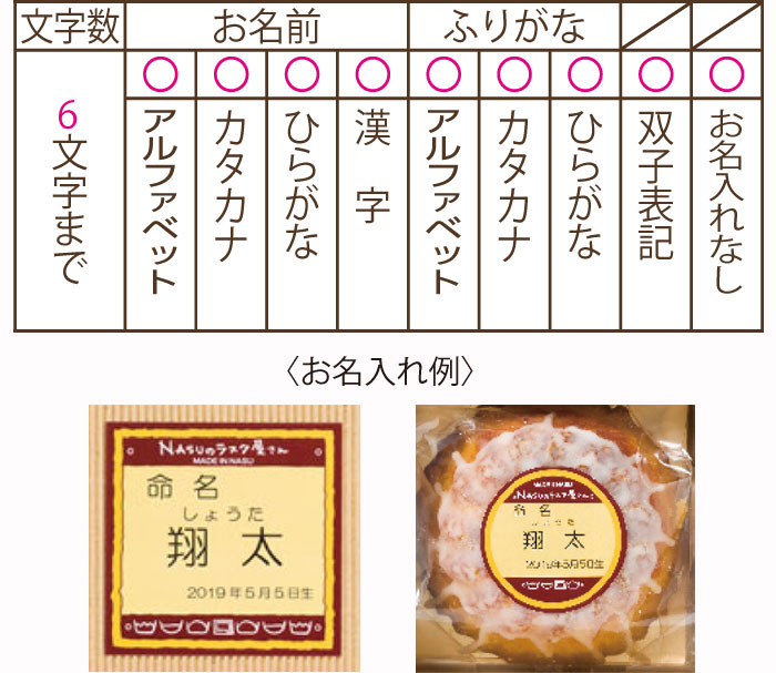 名入れ内容