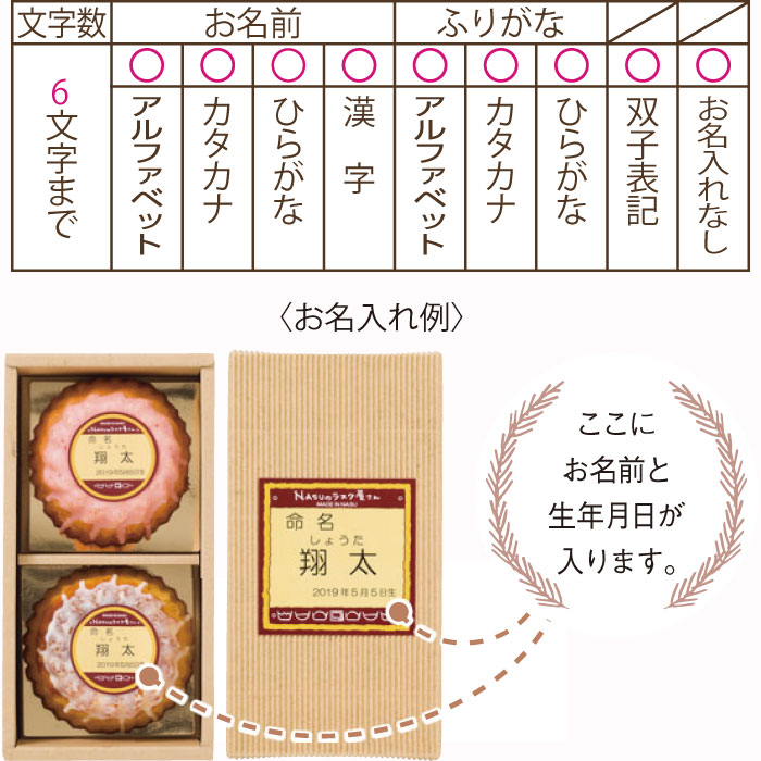 名入れ内容