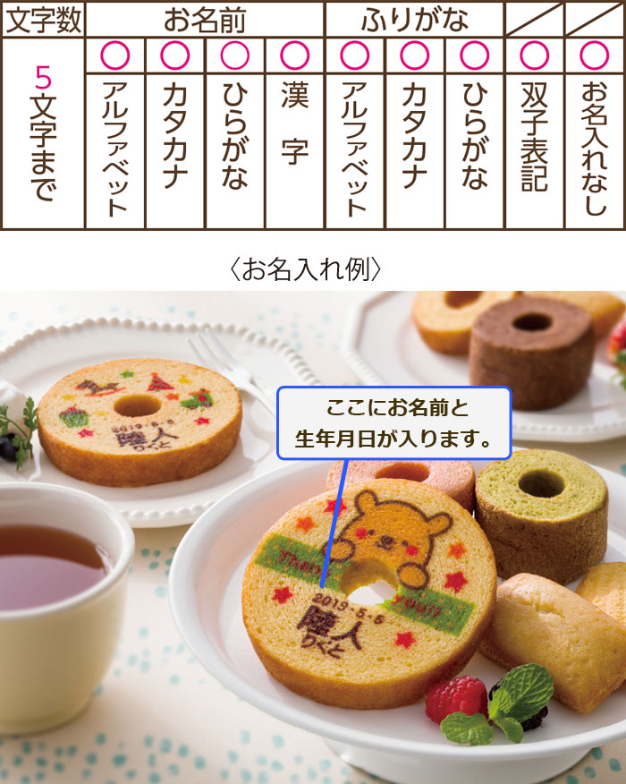 名入れ内容