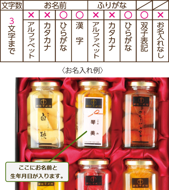 名入れ内容