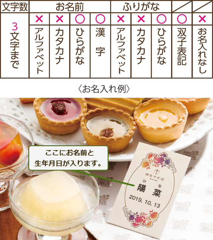 名入れ内容