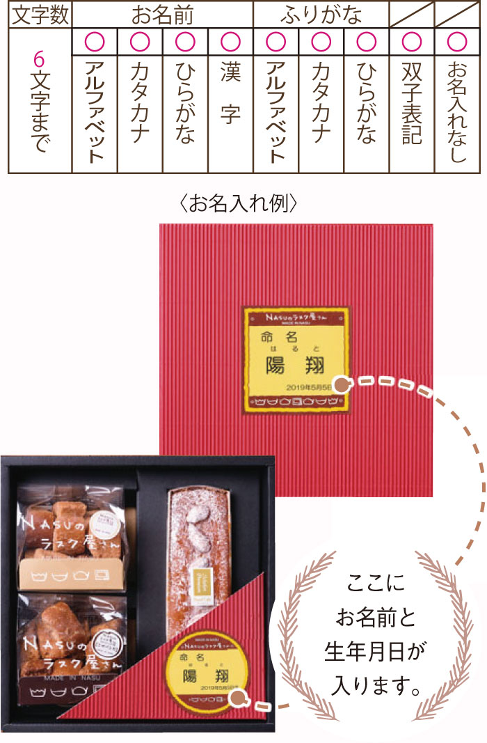 名入れ内容