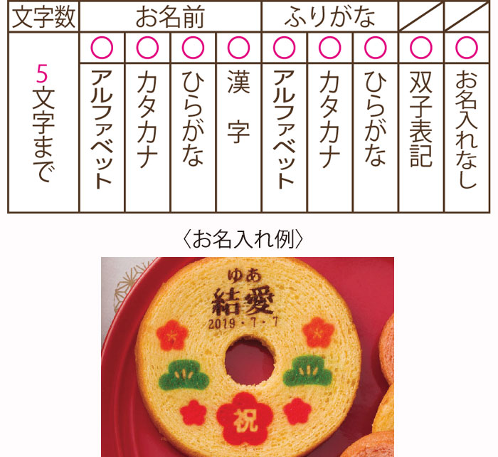 名入れ内容