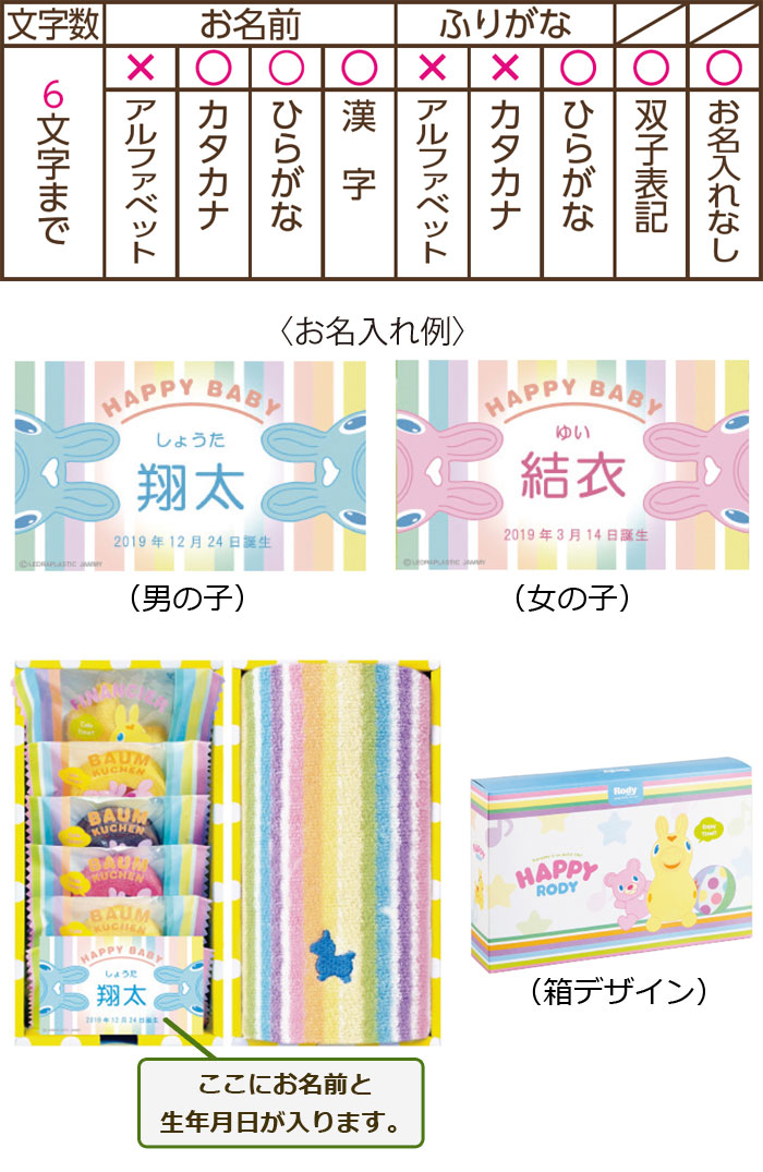 名入れ内容