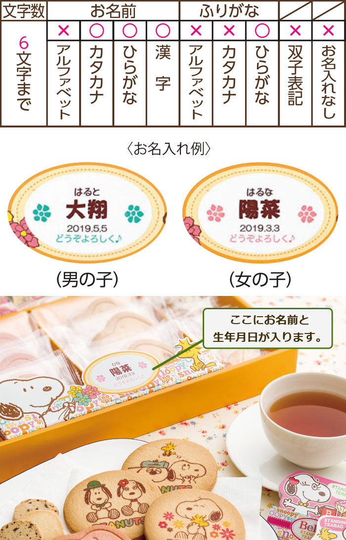 名入れ内容