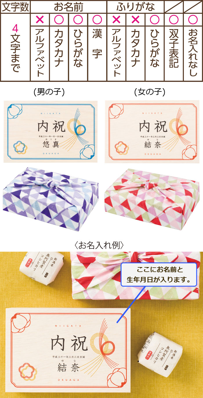 名入れ内容