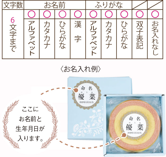名入れ内容
