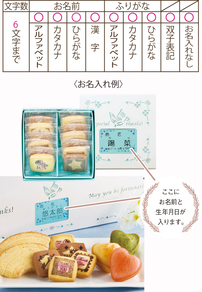 名入れ内容